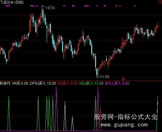 通达信专家提示5合1指标公式