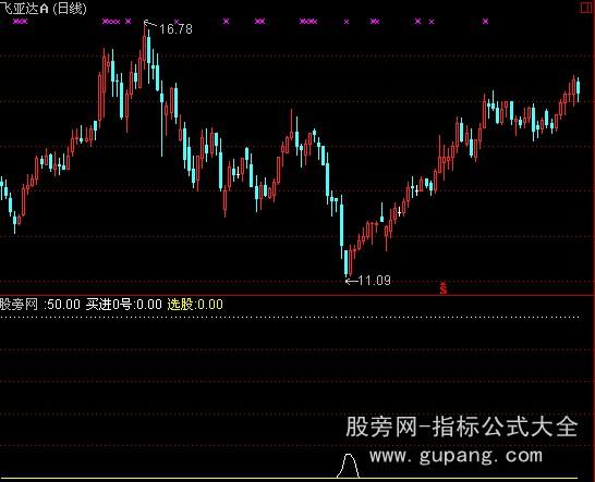通达信临兵斗选股指标公式