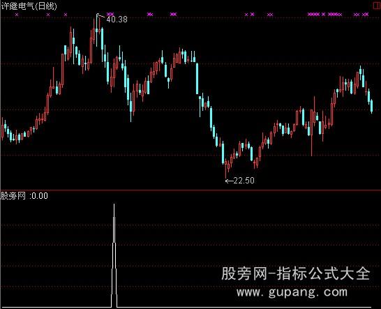 通达信启动提前知指标公式