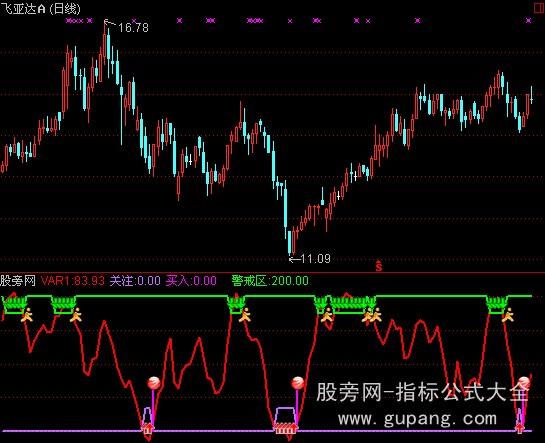 通达信精品买卖能赚到钱指标公式