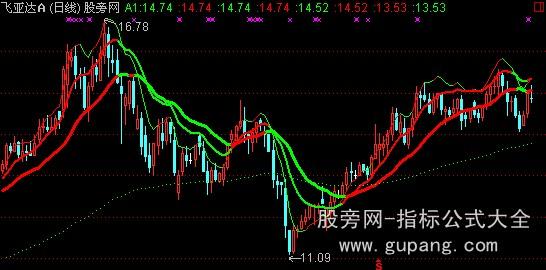 通达信神秘买卖均线主图指标公式