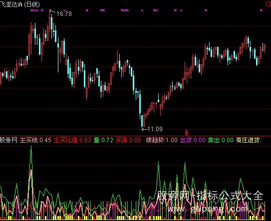 ͨ�������ǵ�һ��ָ�깫ʽ