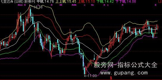 ͨ�������߲�����ͼָ�깫ʽ