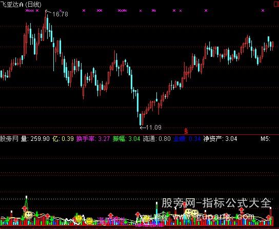 大智慧彩量成交指标公式