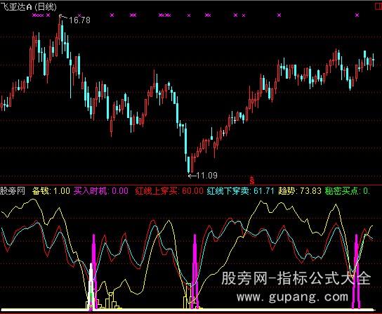 通达信跟庄进退指标公式