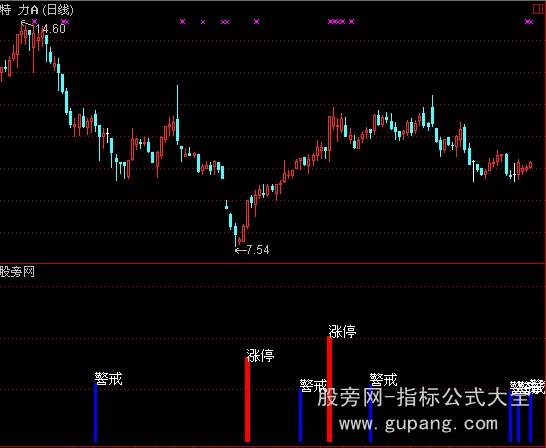 通达信涨停时间窗指标公式_萃富股票证券投资