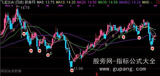 ͨ�����ʱ���ͼָ�깫ʽ