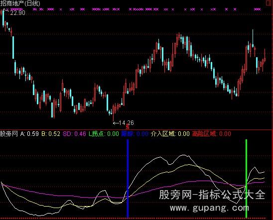 通达信放量打拐指标公式