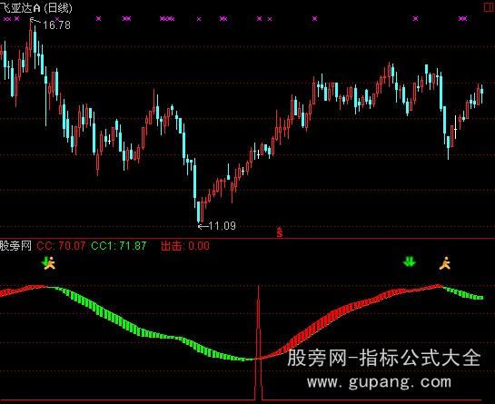 ͨ������������ָ�깫ʽ