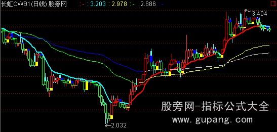 通达信阳春权证主图指标公式