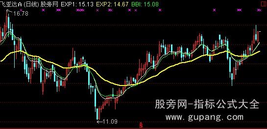 ͨ����˫��Ե��ͼָ�깫ʽ