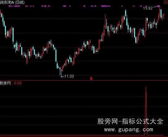 通达信MACD成交量选股指标公式_萃富股票证