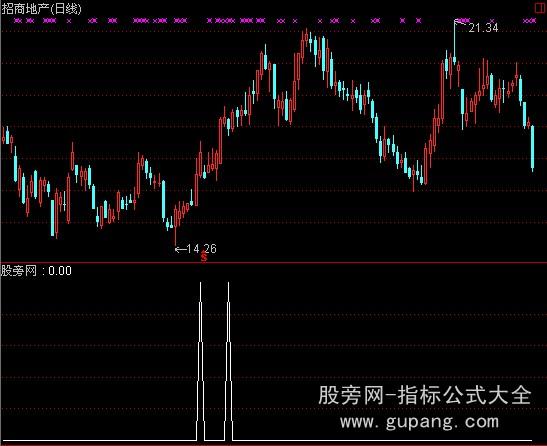 ͨ����޵˹ͨ��ѡ��ָ�깫ʽ