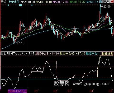 量能指标公式