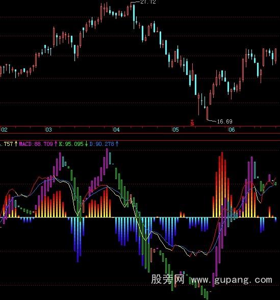 ɺMACDָ깫ʽ