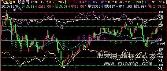 ɺͼMACD+KDJ+RSIָ깫ʽ