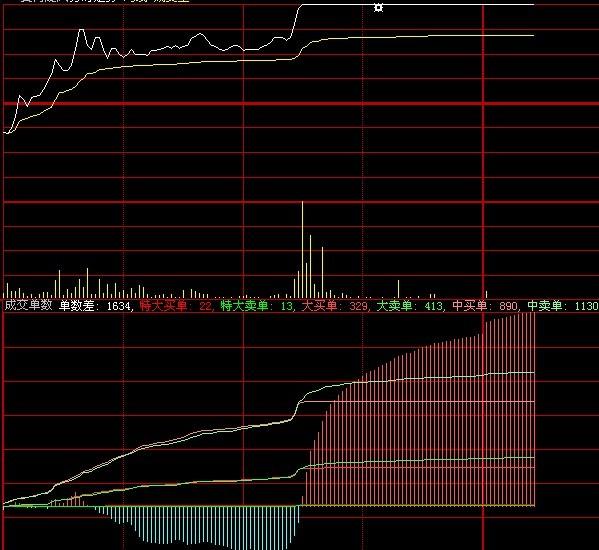 大智慧成交笔数分时指标公式_萃富股票证券投