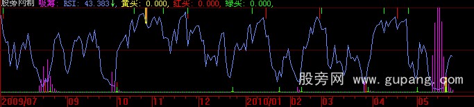 大智慧暴跌后的补仓公式