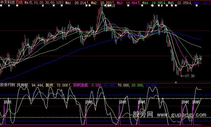 ���ǻ��﷫ѡ��ָ�깫ʽ