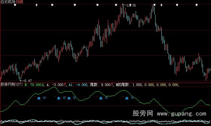 大智慧精确涨停指标公式