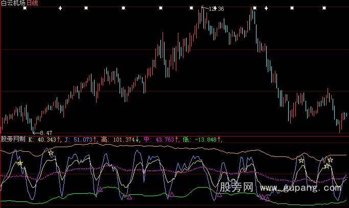 ���ǻ�KDJ�Ż�ָ�깫ʽ