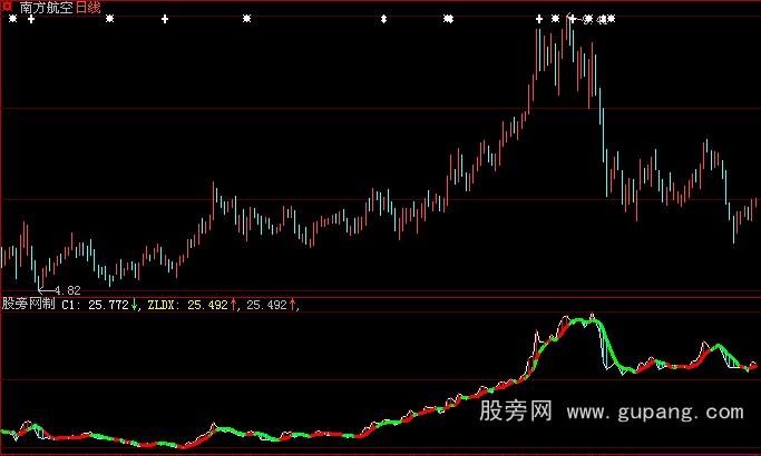 大智慧主力动向指标公式