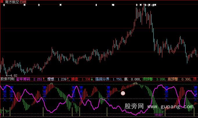 ���ǻ���������ָ�깫ʽ