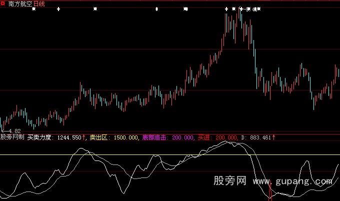 ���ǻ���������ָ�깫ʽ