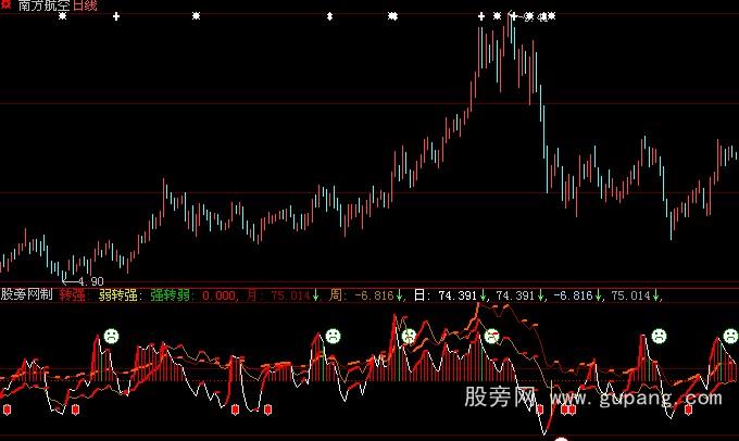大智慧CCI合并指标公式