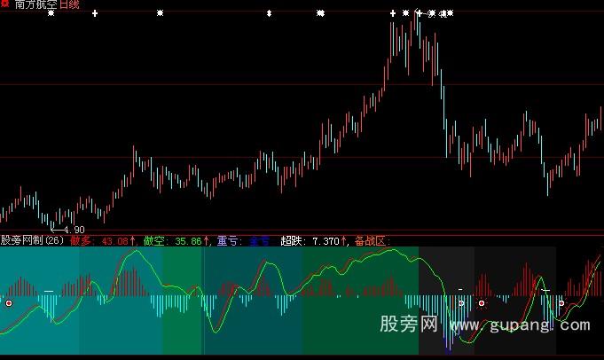 大智慧准确出击指标公式