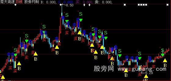 大智慧无敌天牛指标公式