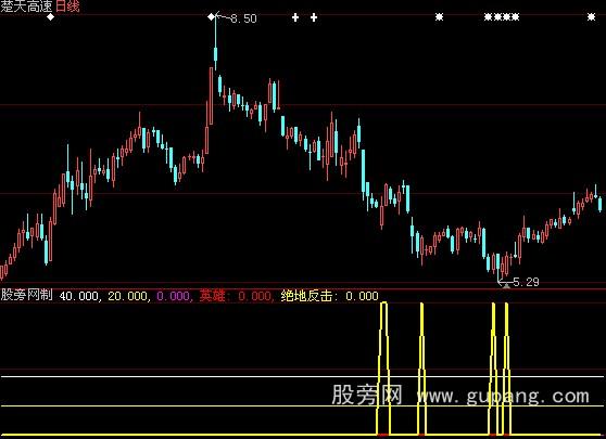 大智慧绝地反击指标公式