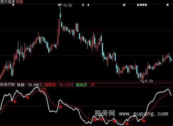 大智慧红星买点指标公式