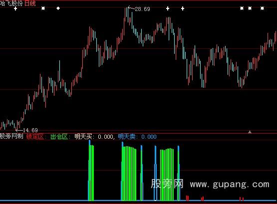 ���ǻ��������ֳ���ָ�깫ʽ