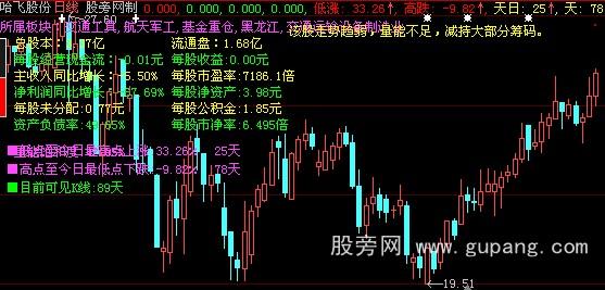 大智慧较全的指标添加资讯主图指标公式