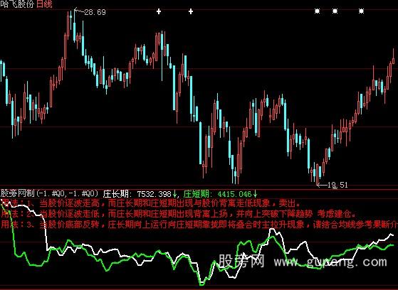 大智慧庄动力线指标公式