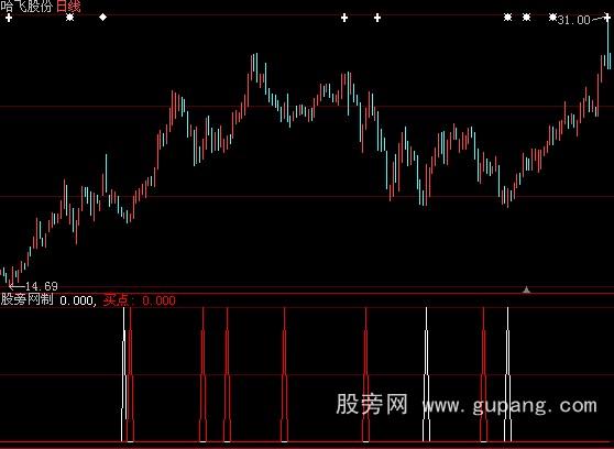 大智慧买点提示指标公式