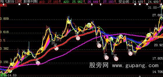 ���ǻ۸ߵͲ�����ͼָ�깫ʽ