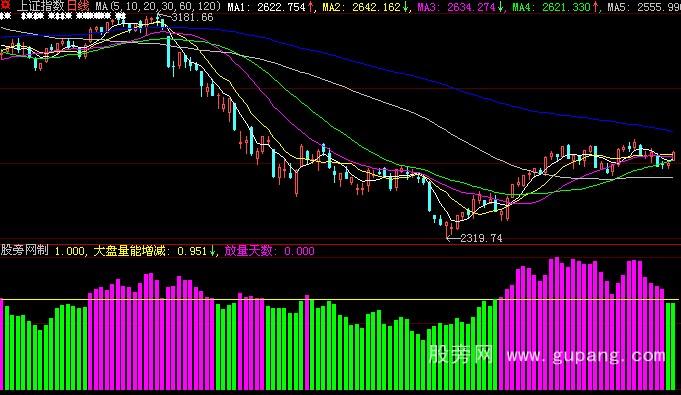 ���ǻ۴��̳ɽ�ָ�깫ʽ