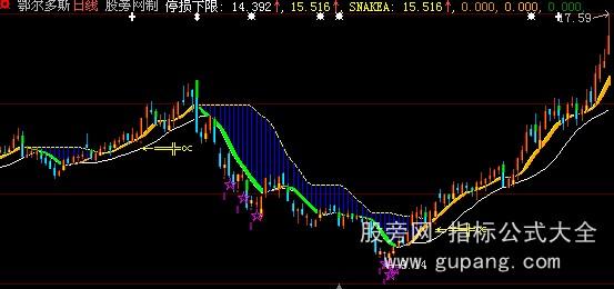 大智慧天狼剑主图指标公式