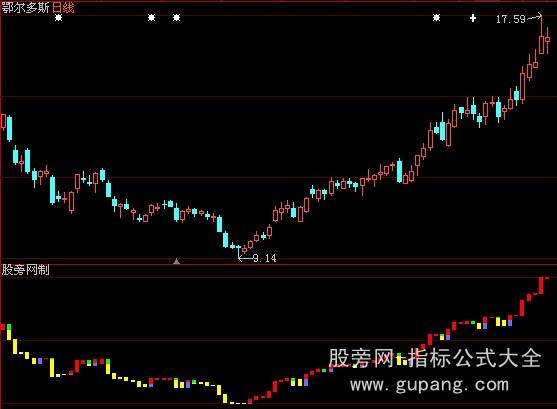 大智慧鬼变脸指标公式