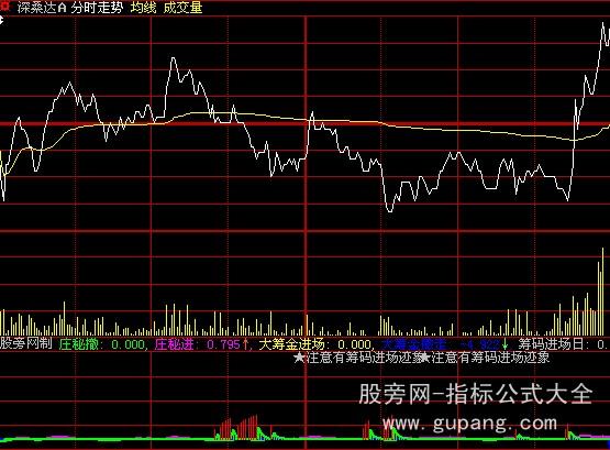 大智慧分时机密指标公式