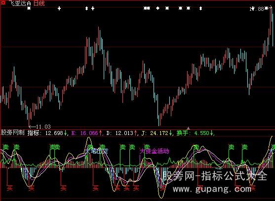 ���ǻ��ж�������ָ�깫ʽ