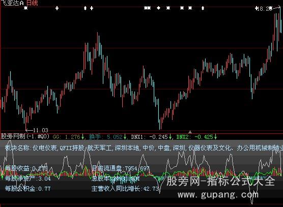 大智慧多空能量指标公式