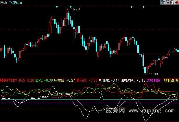 同花顺机构入场指标公式