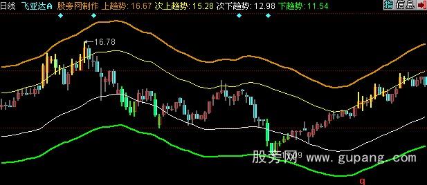 同花顺豪情砰发主图指标公式
