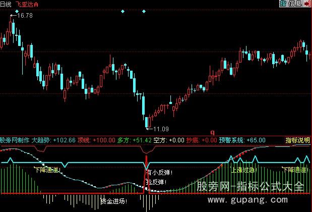 同花顺看盘炒个股指标公式