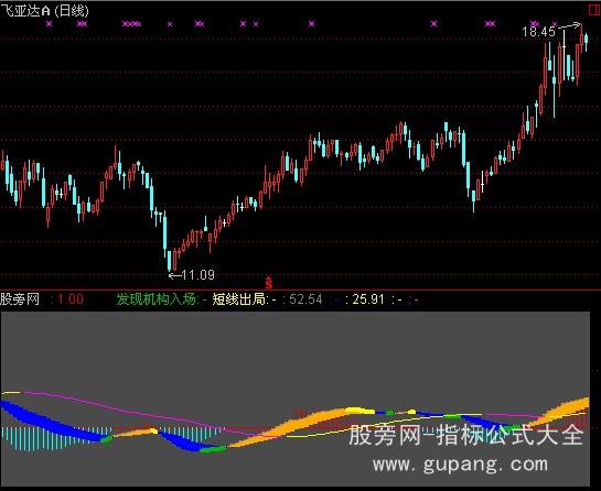 通达信跟庄MACD指标公式