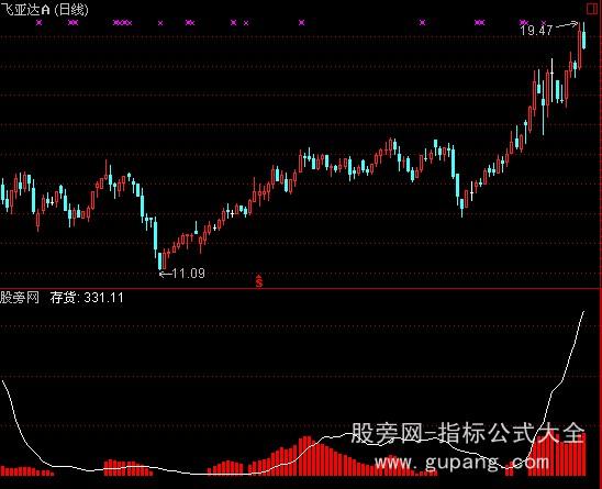 通达信庄家存货1指标公式