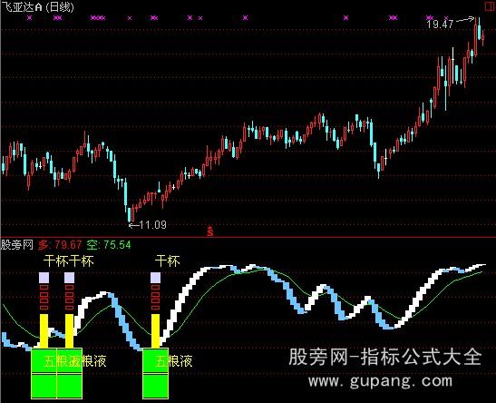 通达信庄家送酒指标公式